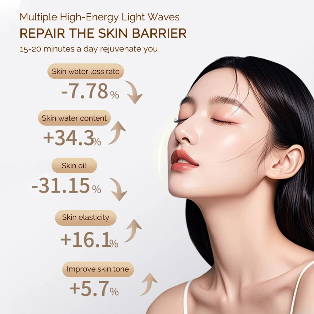 LED Face Mask - 7 Color Light Therapy for Anti-Aging & Skin Rejuvenation