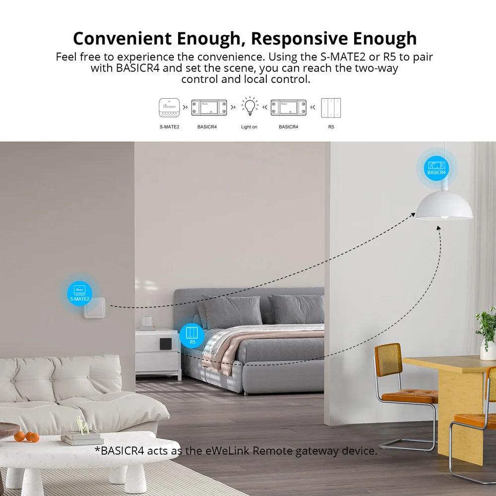 SONOFF BASICR4 Wi-Fi Smart Switch